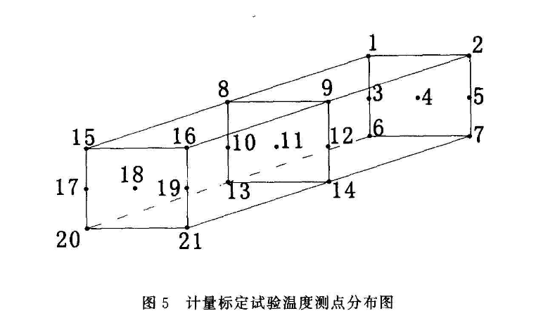 計量標(biāo)定試驗(yàn)溫度測試點(diǎn)分布圖