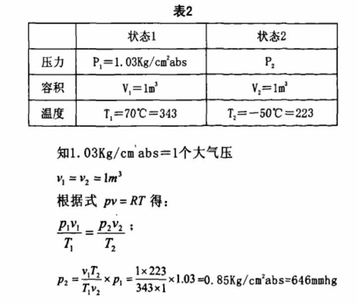 恒溫恒濕試驗(yàn)箱急劇的溫度變化時(shí)，結(jié)露的對(duì)策