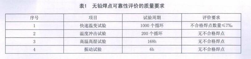 無鉛焊點(diǎn)可靠性評(píng)價(jià)的質(zhì)量要求 無鉛焊點(diǎn)可靠性評(píng)價(jià)的質(zhì)量要求