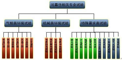 【干貨】智能電子產(chǎn)品環(huán)境可靠性試驗大綱，超實用！