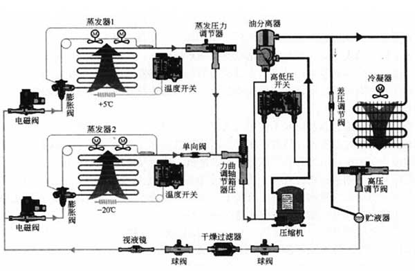 恒溫恒濕試驗(yàn)箱的操作重點(diǎn)，分分鐘關(guān)系著你的安全！