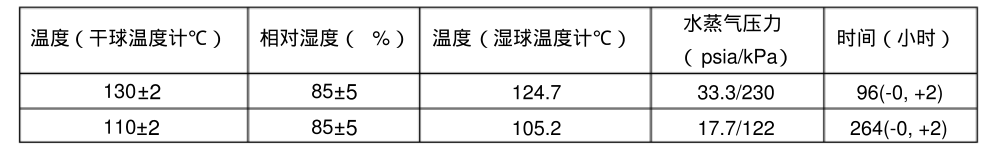 溫度，相對(duì)濕度和時(shí)間
