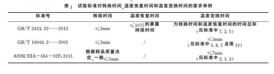試驗標準對轉(zhuǎn)換試驗、溫度恢復(fù)時間和溫度轉(zhuǎn)換時間的要求