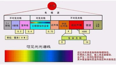 你做的是UV測試，還是太陽光照測試？