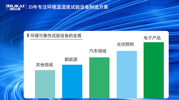 瑞凱儀器HAST高壓加速老化試驗箱助力電子產品行業(yè)智造升級